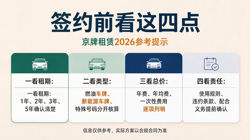 北京交通规划